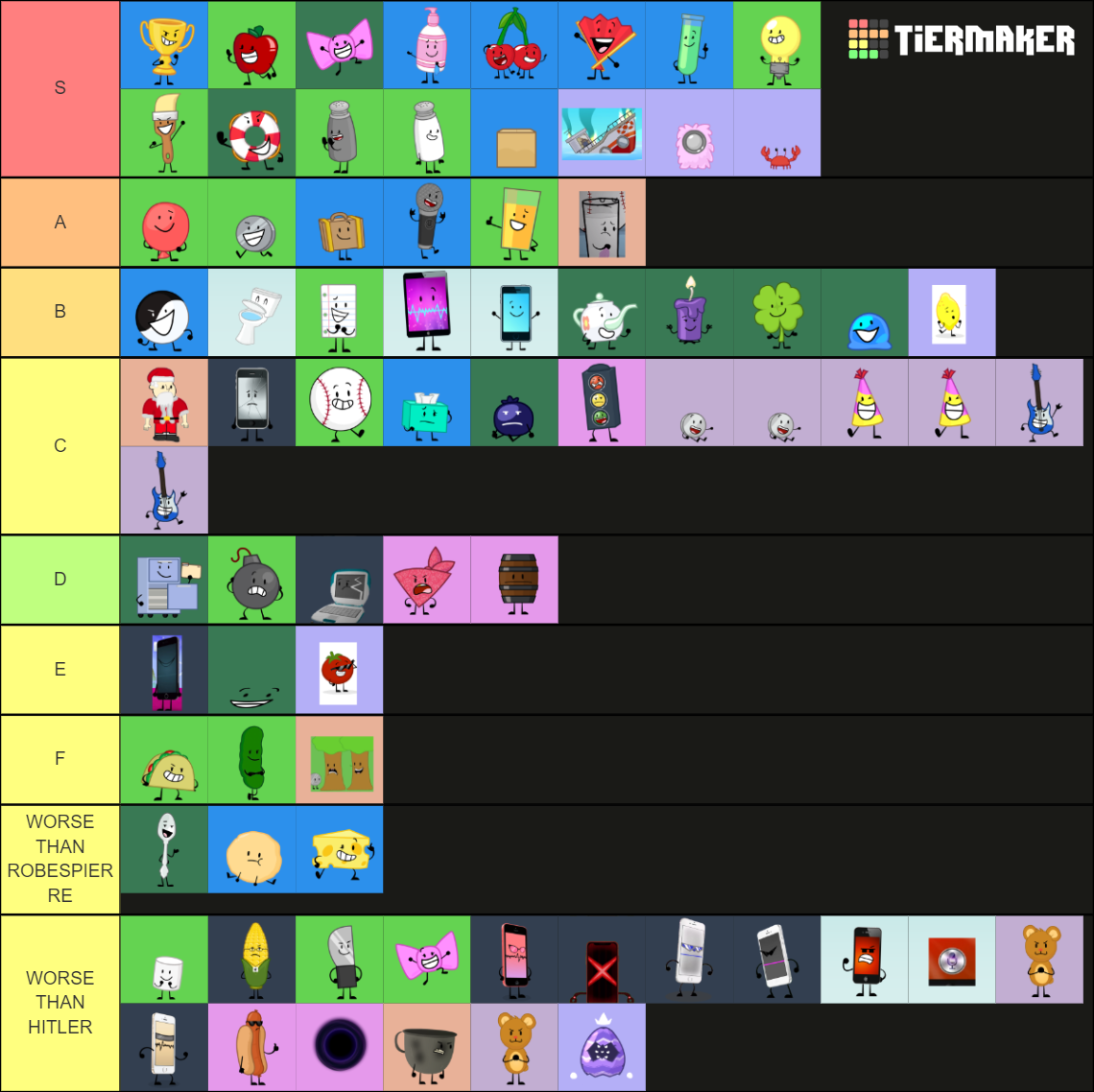 My tier list of inanimate insanity (2.0) by Marcos20092023 on DeviantArt