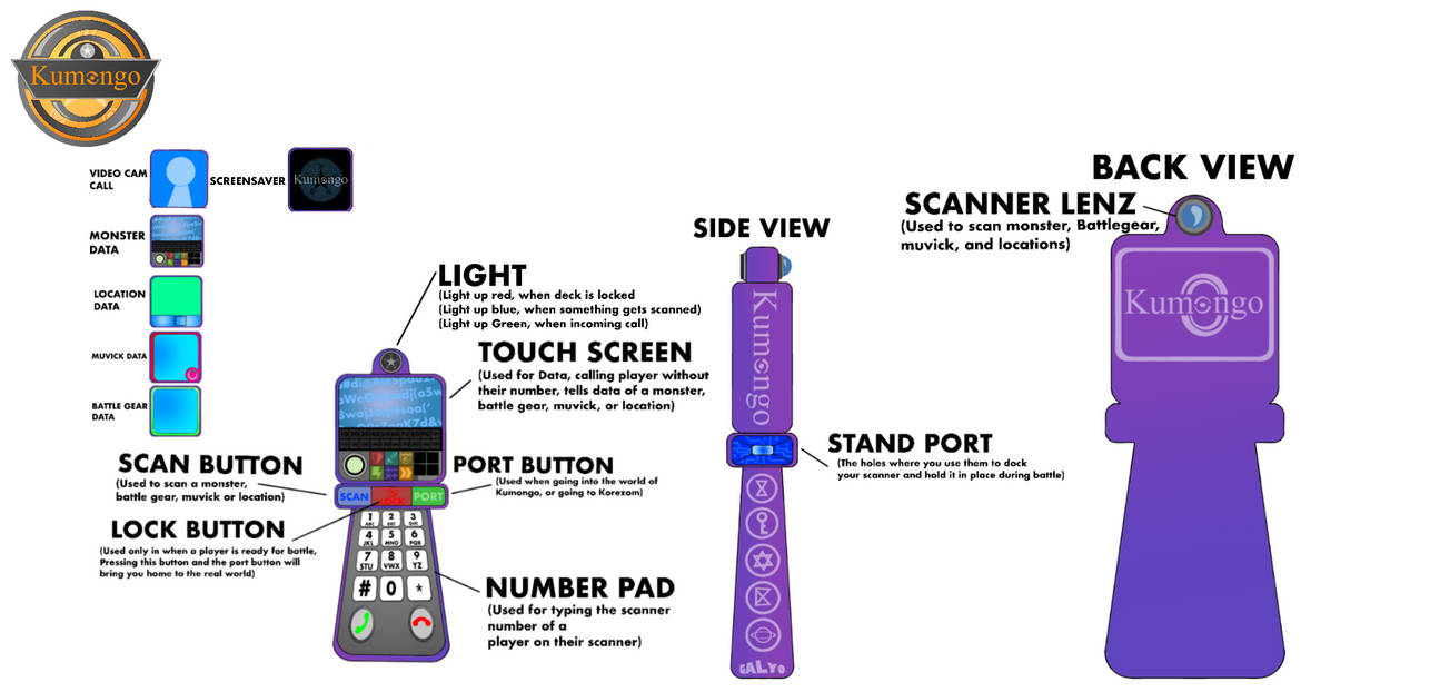 Scanner Reference Kumongo Scanner Reference Sheet by Alec1111zhor1 on DeviantArt