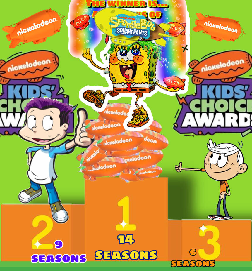 The 3 best friends in a fun network by wilduda on DeviantArt