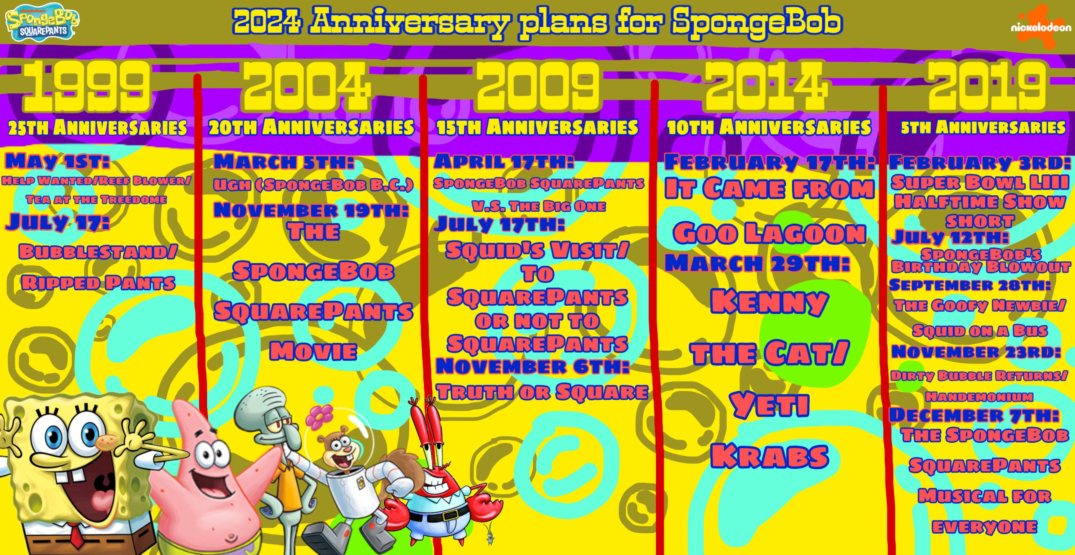 Spongebob 2025 Logon