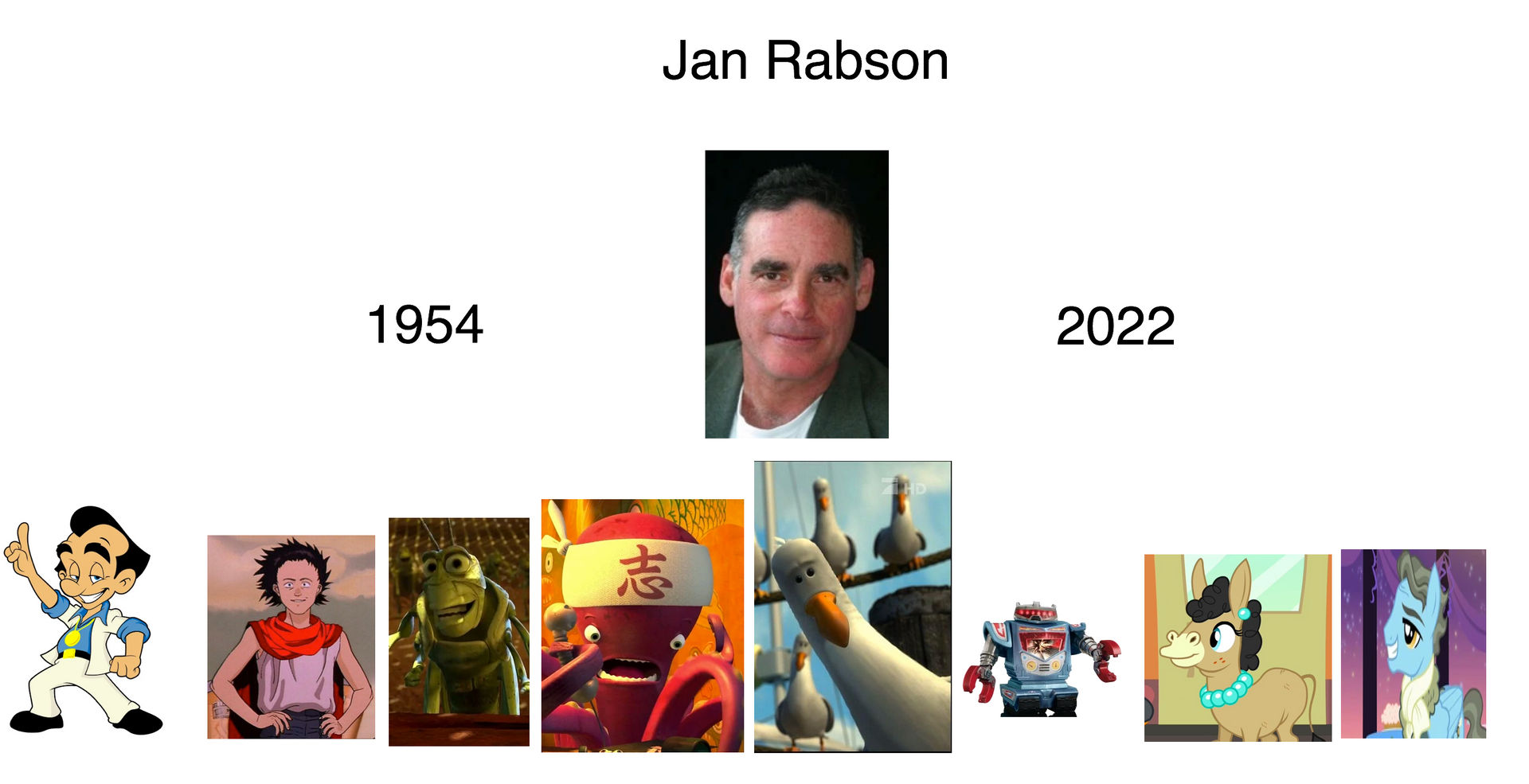 Jan Rabson tribute by Disneydude15 on DeviantArt