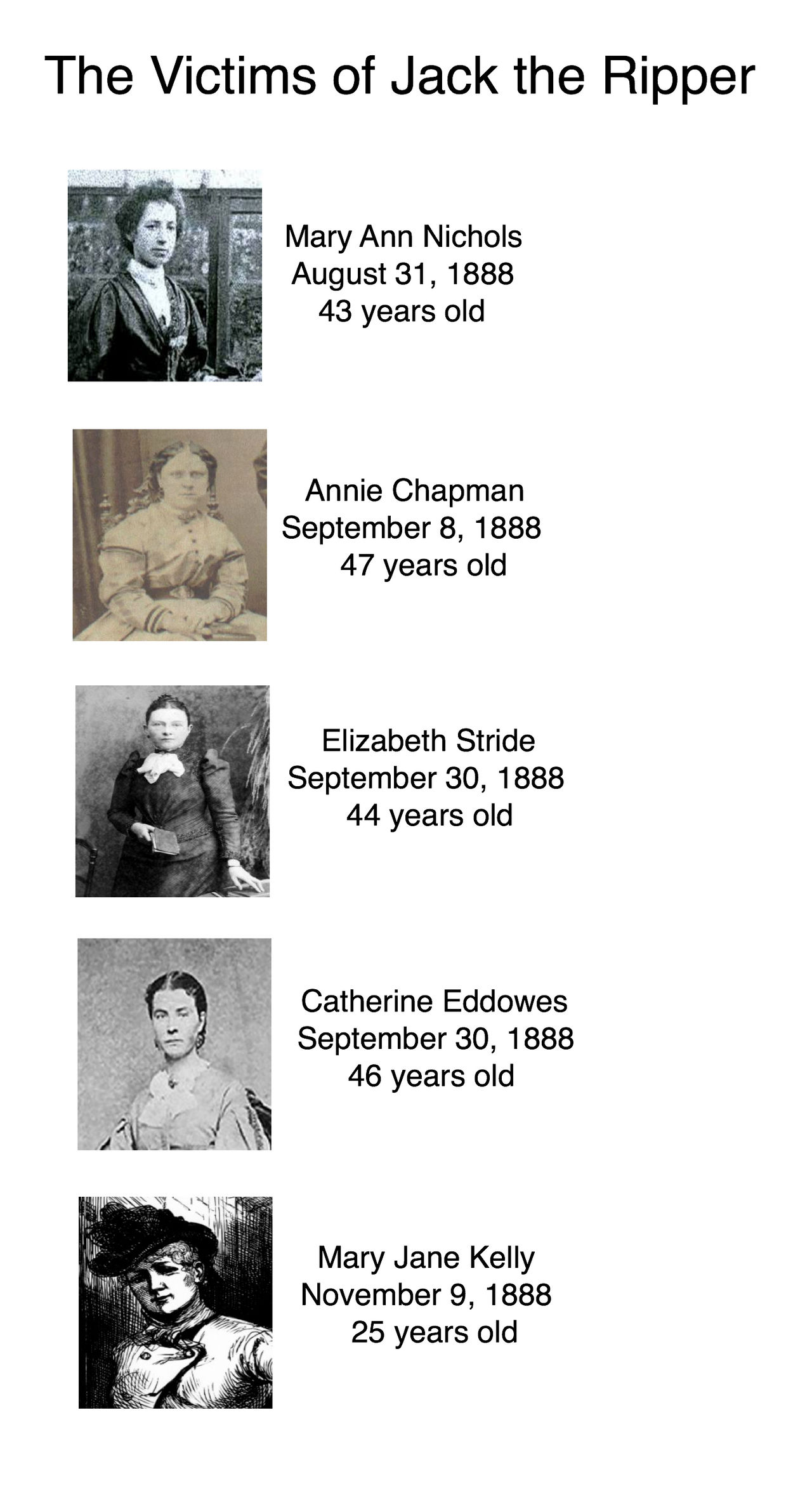 Victims Of Jack The Ripper By Disneydude15 On DeviantArt victims-of-jack-the-ripper-by-disneydude15-on-deviantart