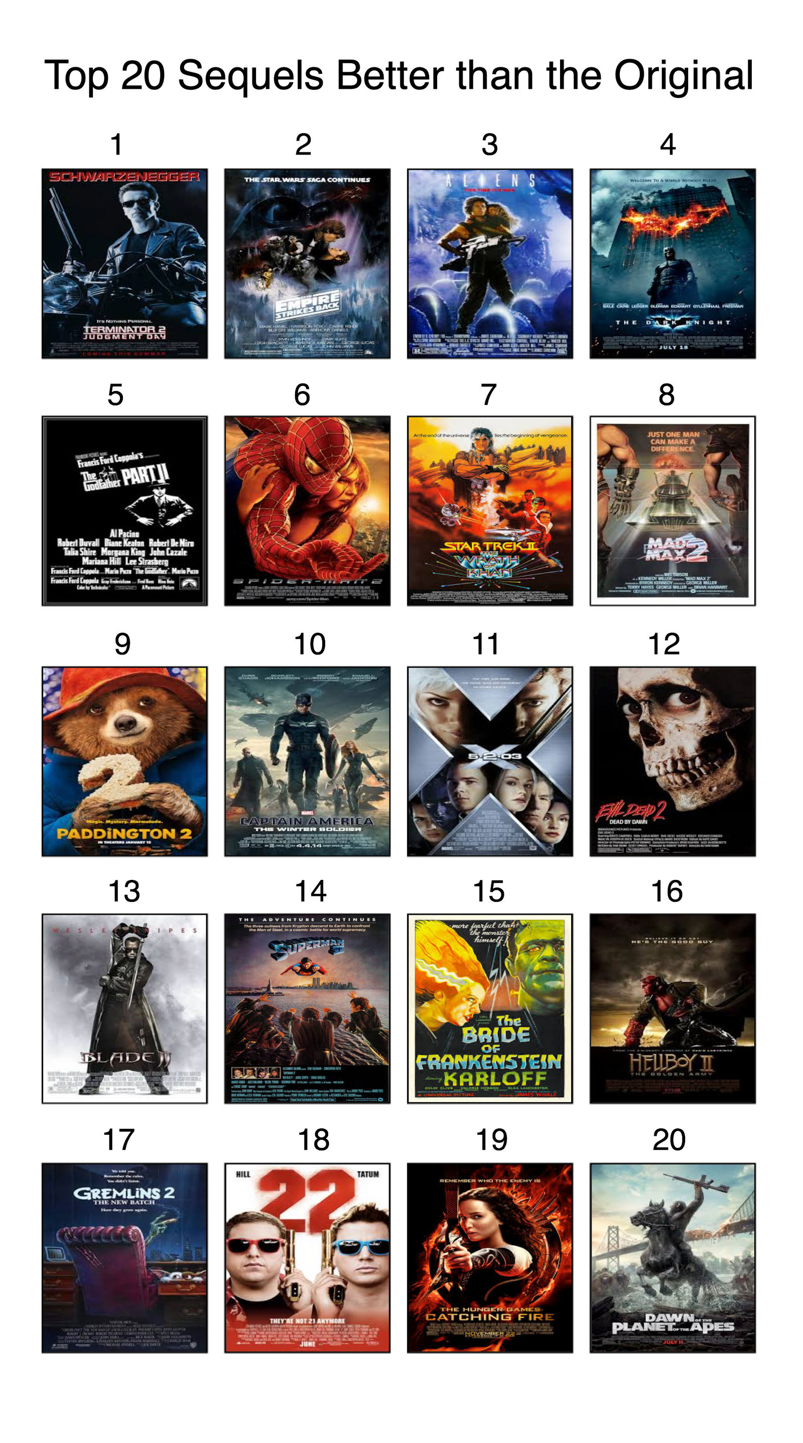 Disney Sequels Ranking Top 20 Sequels Better than the Original by Disneydude15 on DeviantArt