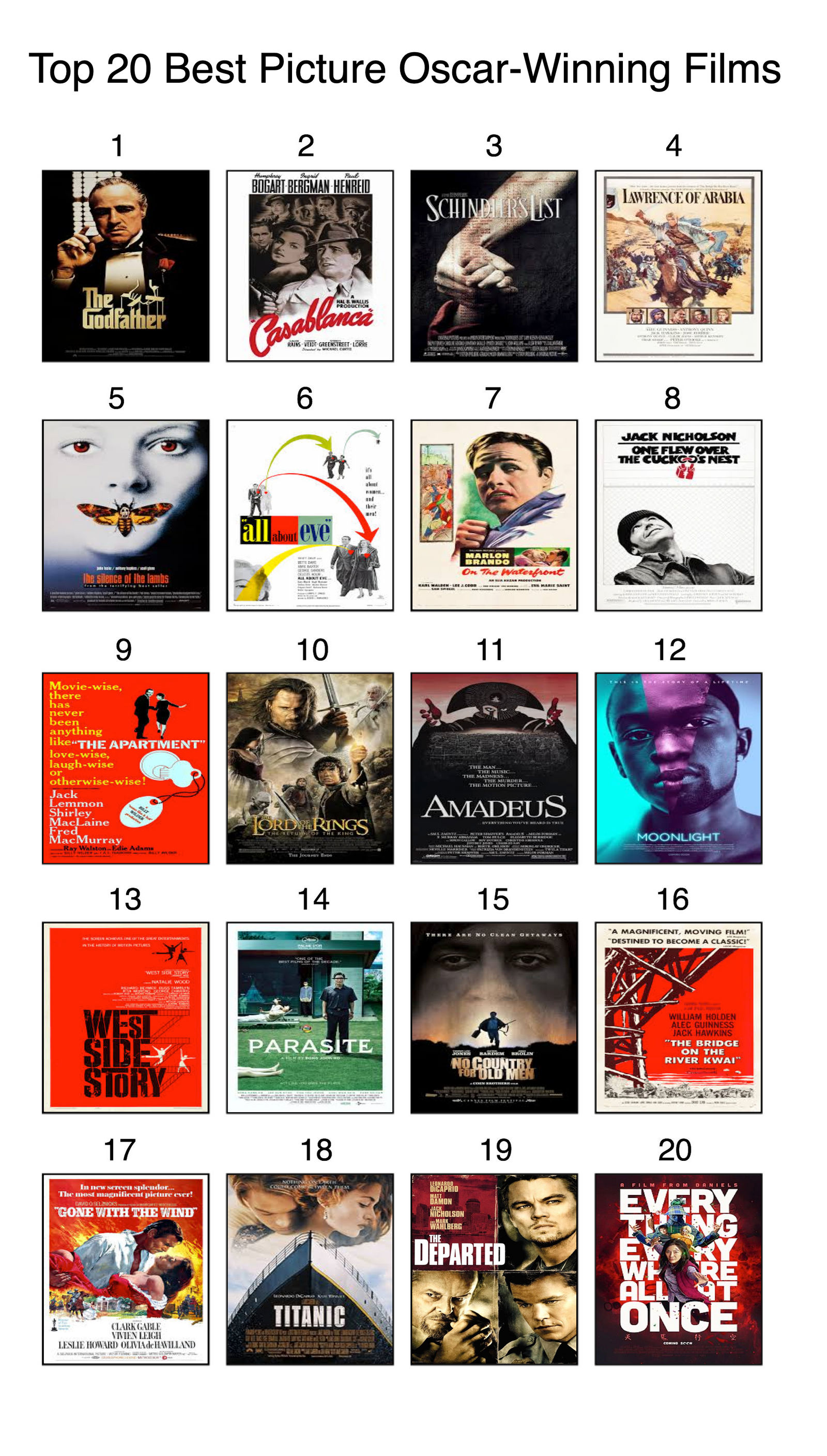 Top 20 Best Picture Oscar-winning films by Disneydude15 on DeviantArt