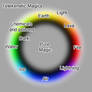 Elemental spectrum