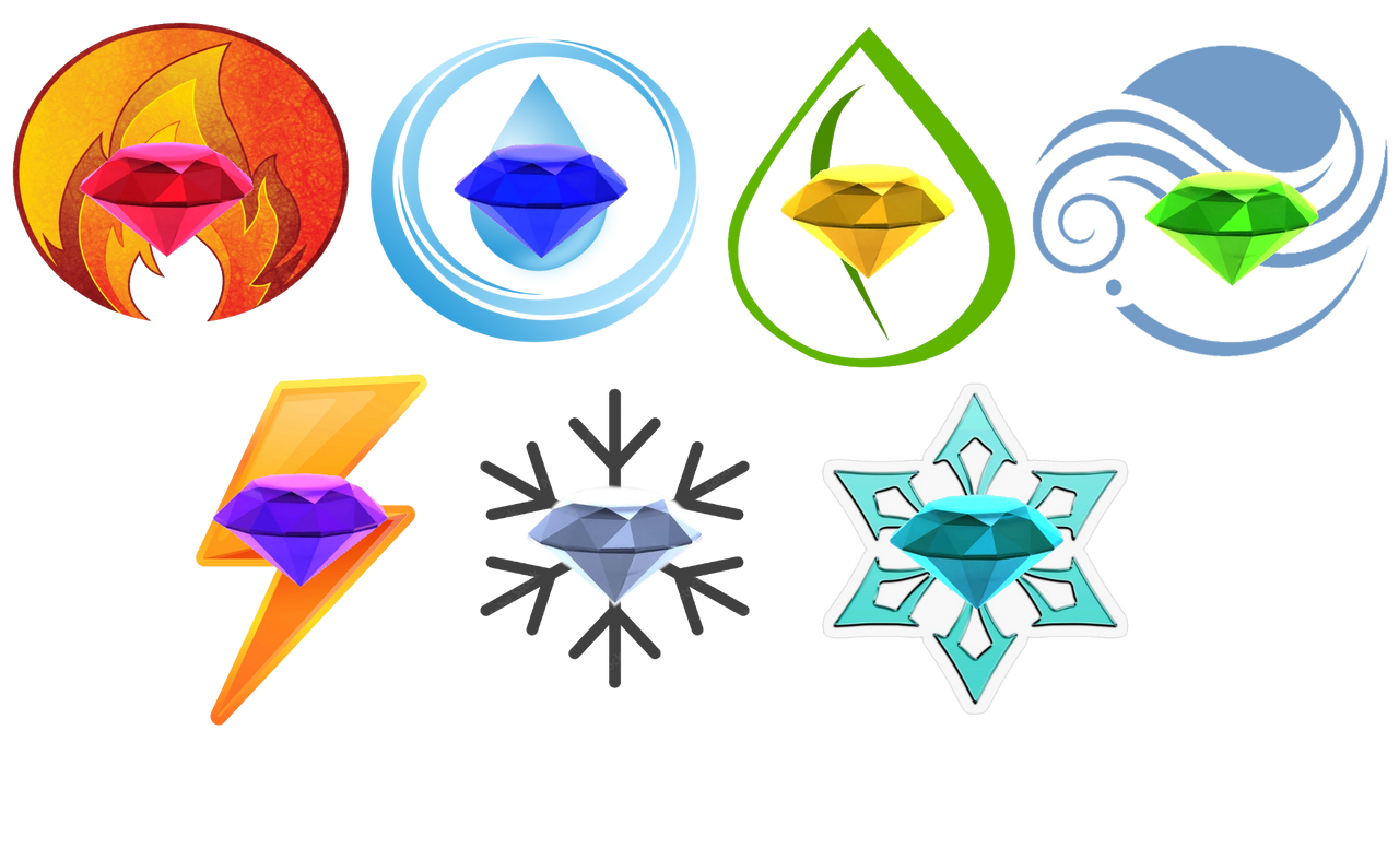 Phial Of Elemental Chaos Recipe