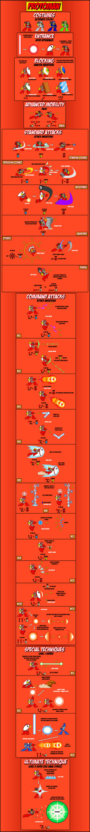 ProtoMan's MvC3 Moveset