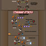 Bass' MvC3 Moveset