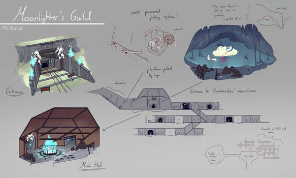 Moonlighter Guild Base Reference