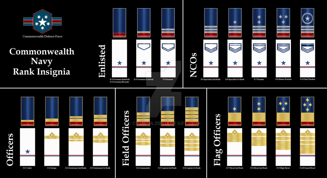 Comsec Navy Ranks Commonwealth Navy Ranks Black by Cymrea on DeviantArt