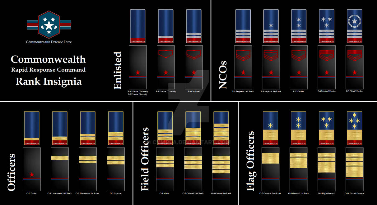 Rs Ranks Commonwealth RRC Ranks Black by Cymrea on DeviantArt