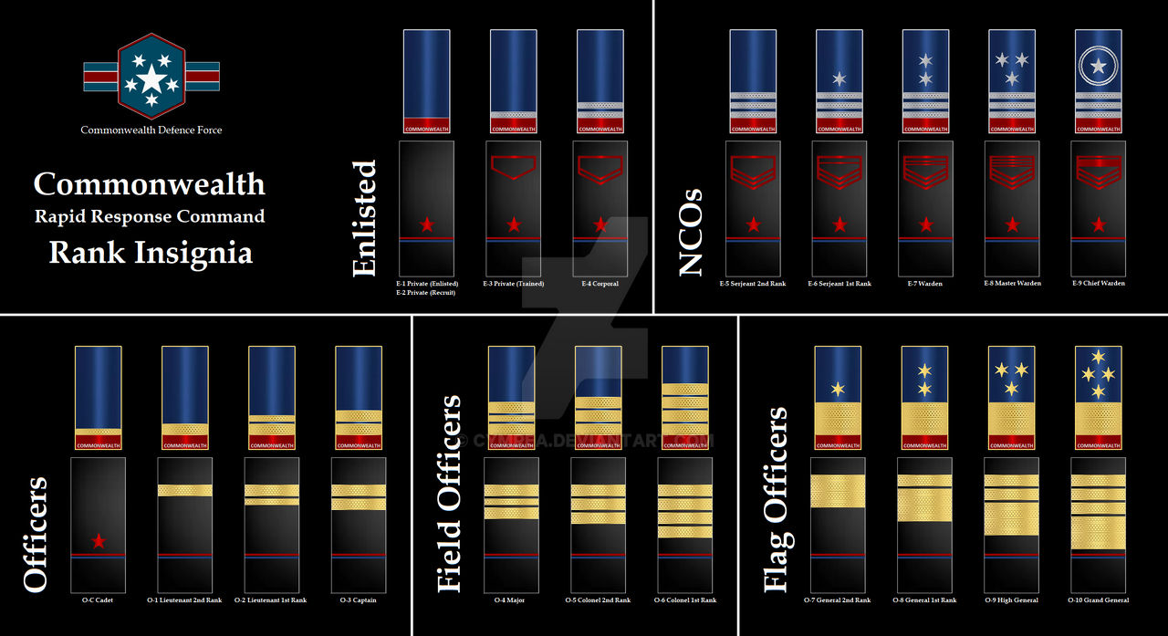 Commonwealth RRC Ranks Black by Cymrea on DeviantArt