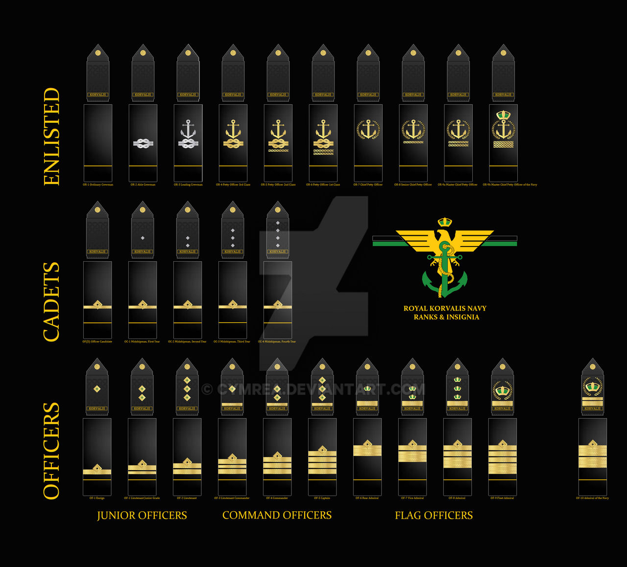 Royal Korvalis Navy Ranks Black by Cymrea on DeviantArt