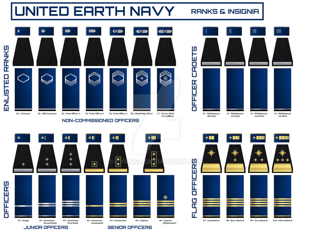United Earth Navy Ranks and Insignia by Cymrea on DeviantArt