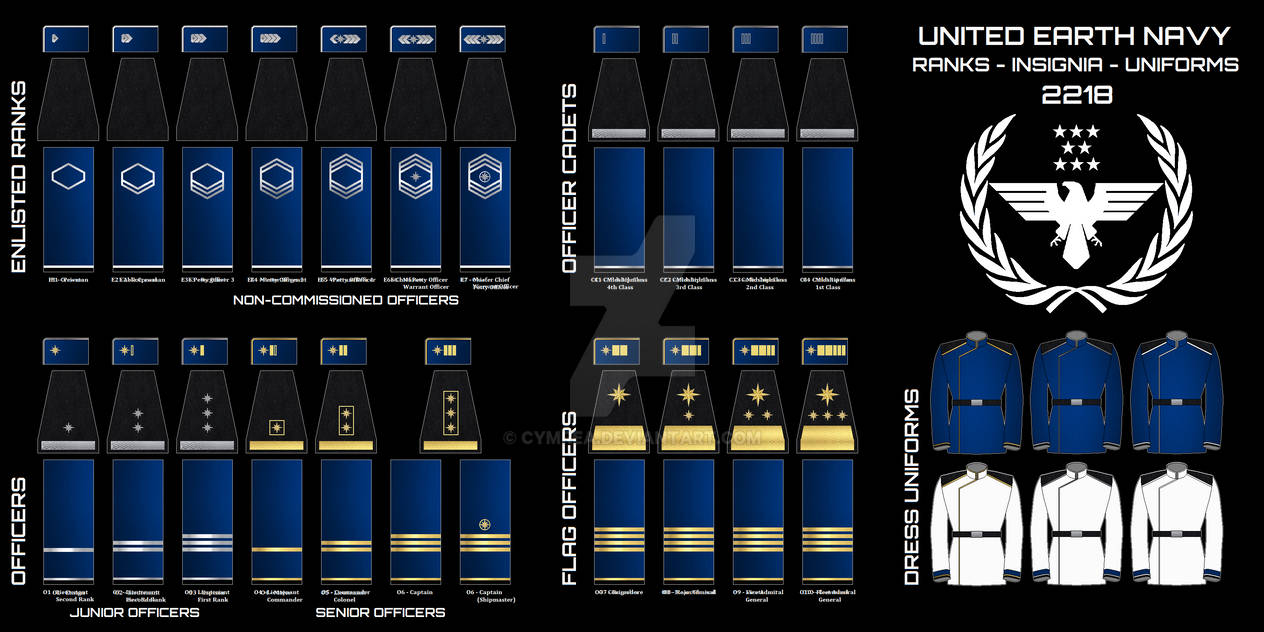 UEN Ranks and Insignia - Updated by Cymrea on DeviantArt
