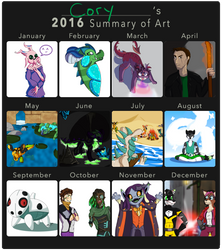 2016 Summary of Art