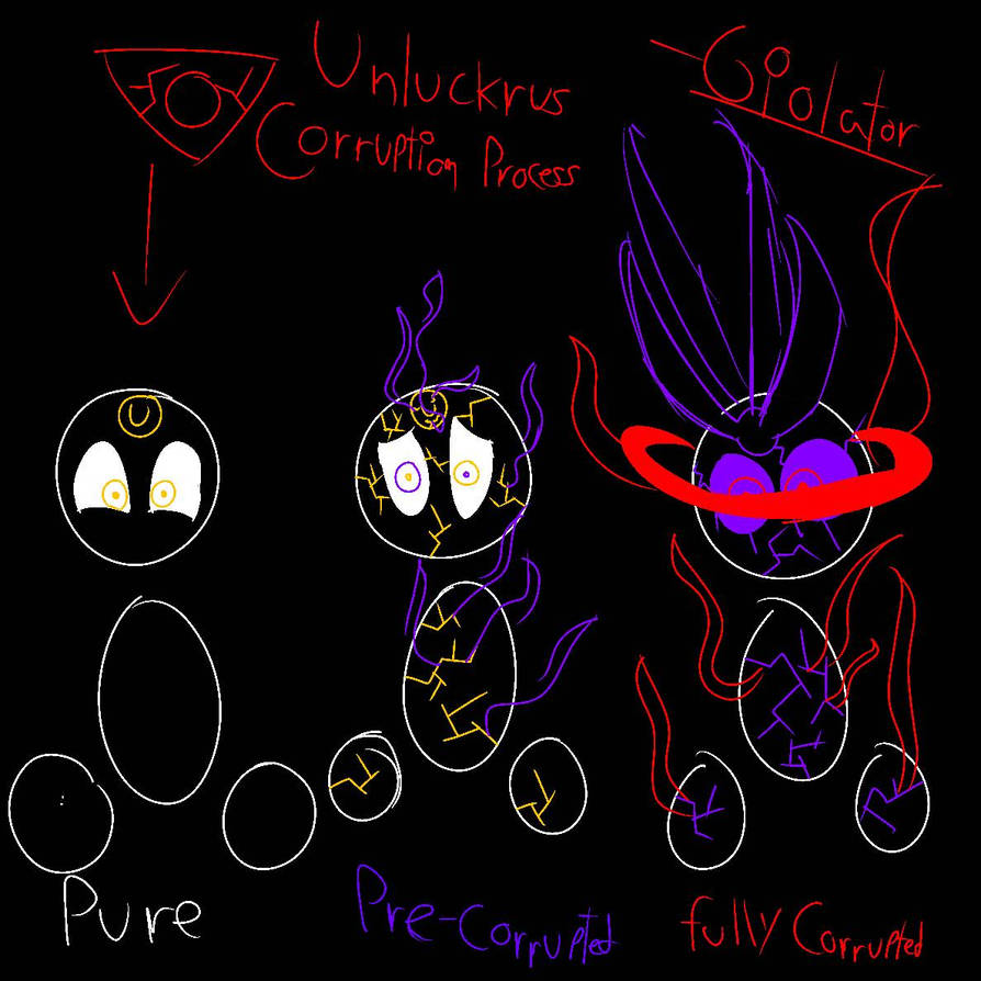 Lucky computer corruption process by an unluckrus by AAnayalator1 on ...