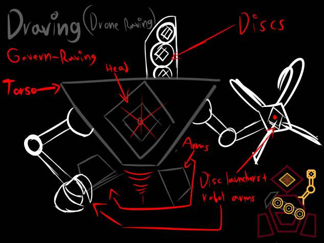 Raving Project Part 2 by AAnayalator1 on DeviantArt