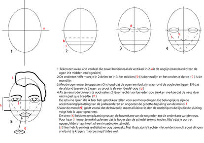 face construction tutorial