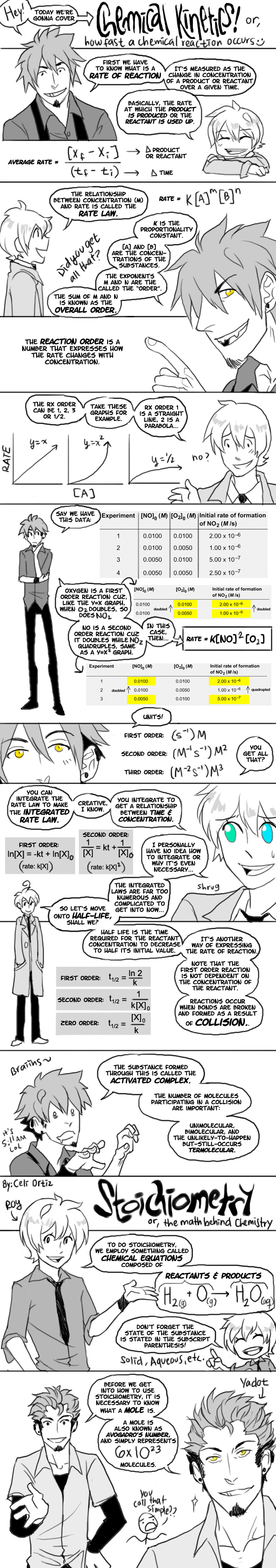 School - AP Chemistry comic