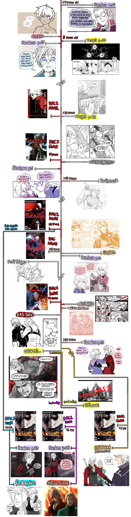 Dc Timeline Deviantart DMC - Fan Comic Timeline by karaii on DeviantArt