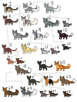 Semi-simple family tree adopts