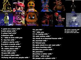 FNaF birthday meme