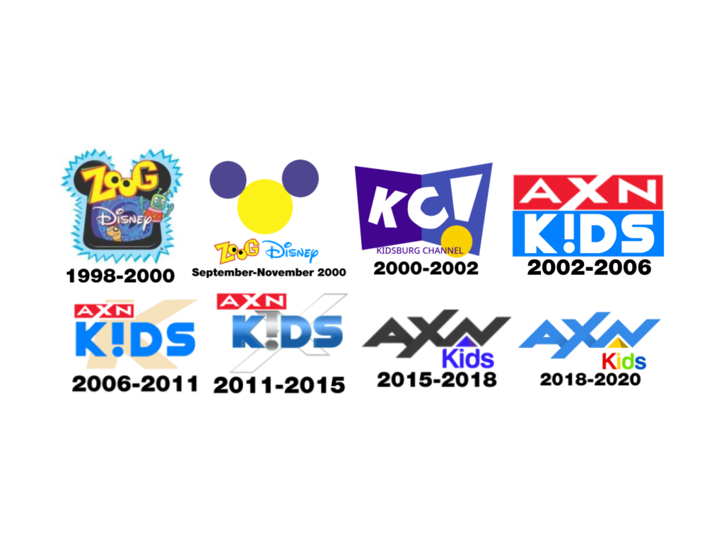 Axn Deviantart AXN Kids (Defunct, Vallumeland) Logo History by vallumeland on DeviantArt