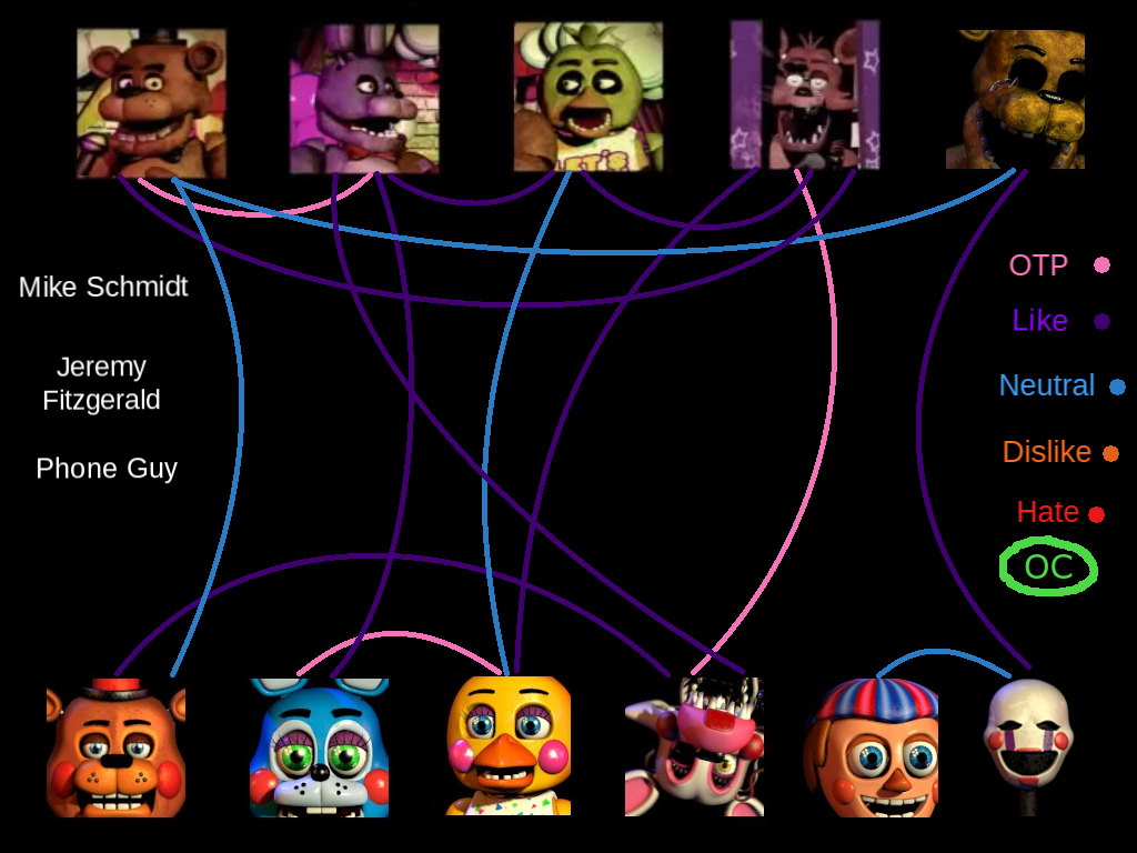 what fnaf 2 animatronic are you - Quiz