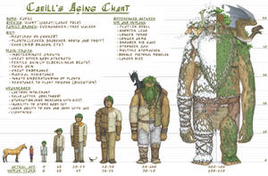 Caeill's Aging Chart (Revamp)