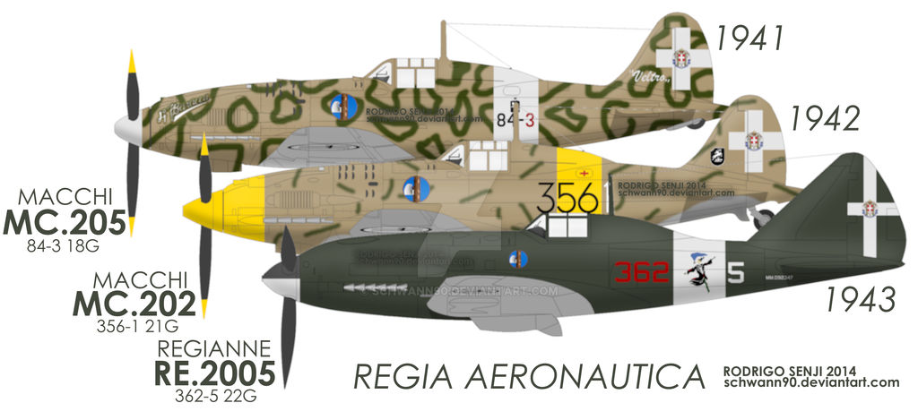 Regia Aeronautica