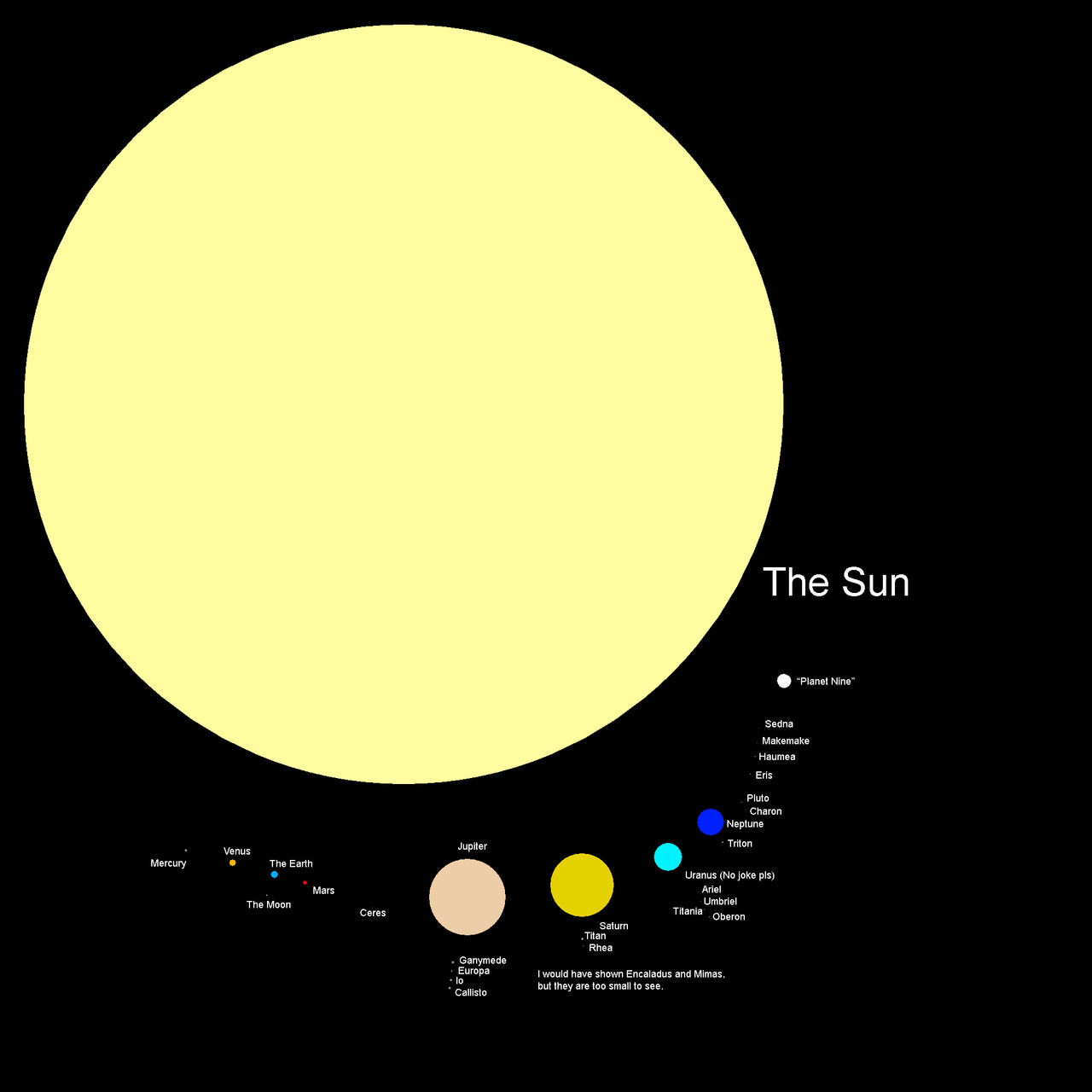 A Scale Model of the Solar System by SecondarySamuel on DeviantArt