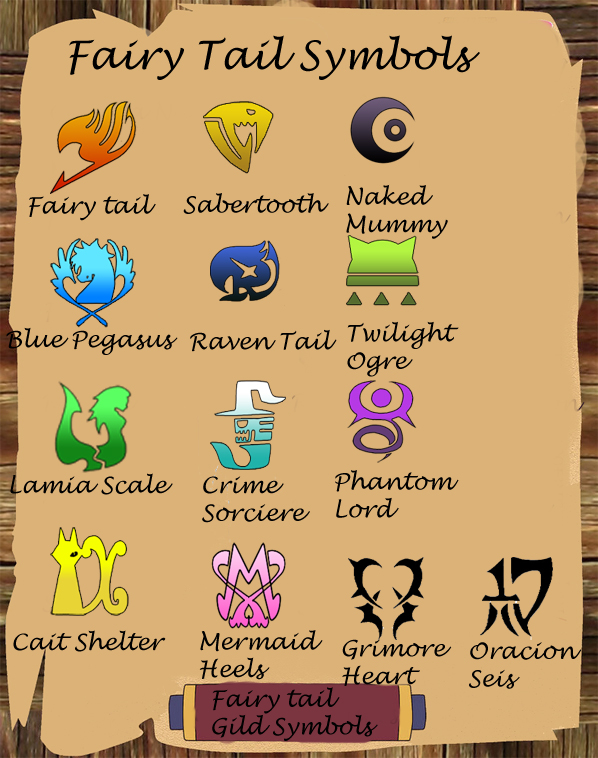 Fairy tail all gild symbols