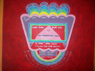 Womb Yantra