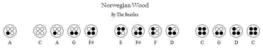 Norwegian Wood for Pendant Ocarina (4-hole)