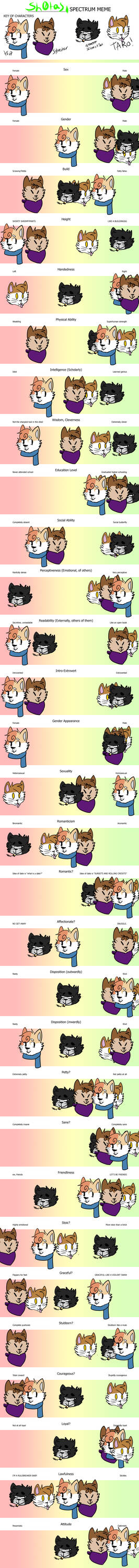 Spectrum Meme by Noizus on DeviantArt