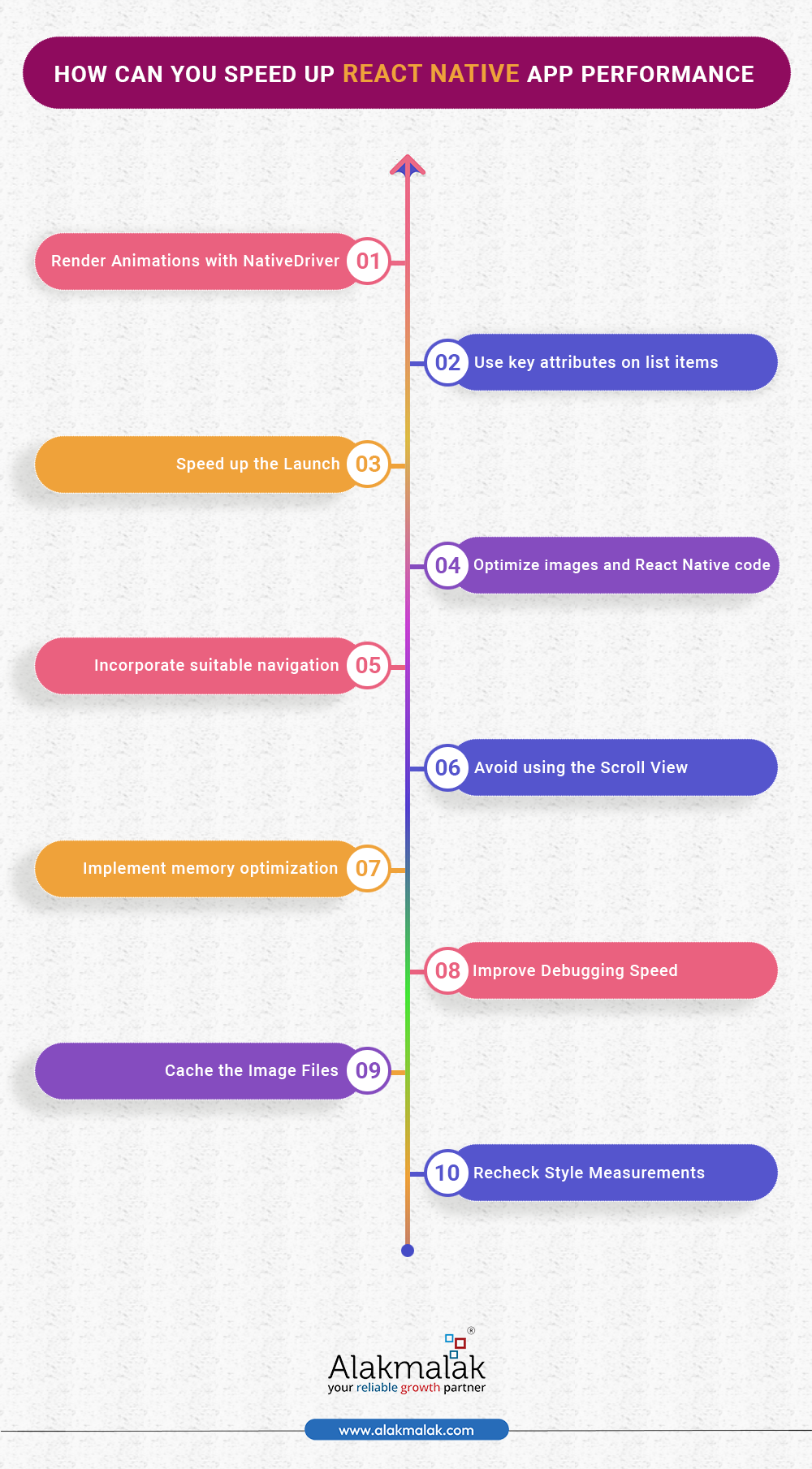 Boost-rates by kunjanm on DeviantArt