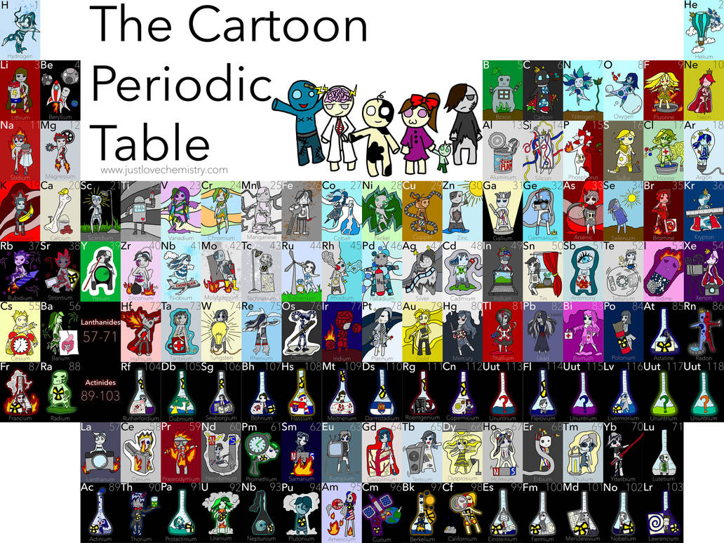 Periodic Table (Web Version) by JustLoveChemistry on DeviantArt