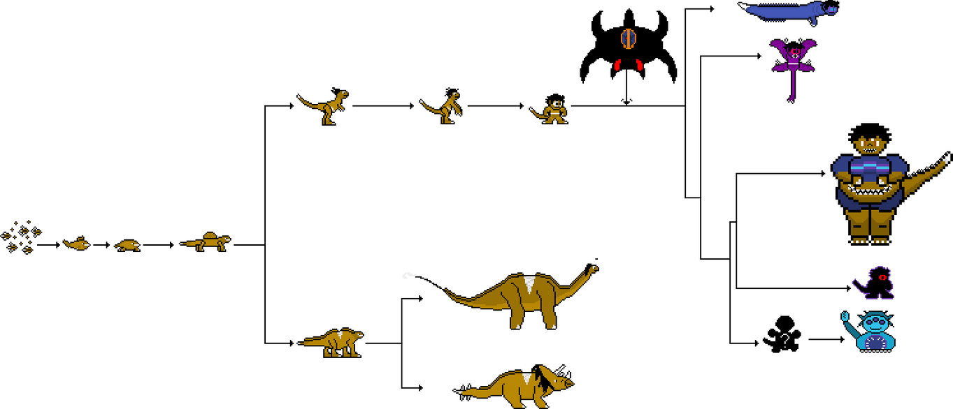 Voreian Evolution Extended Tree by GiovanniA13 on DeviantArt