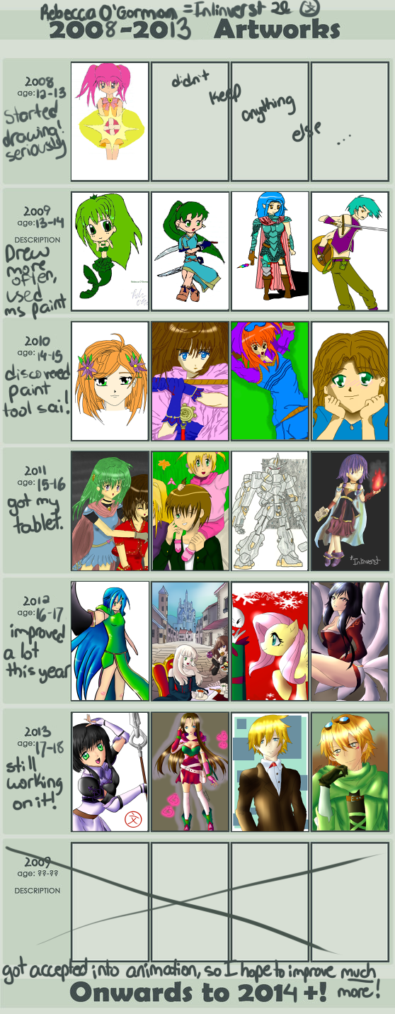 2008-2013 Improvement Meme