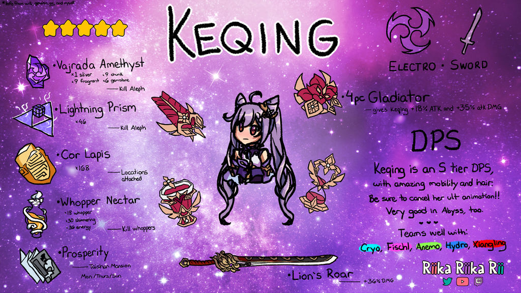 Keqing is Goddess