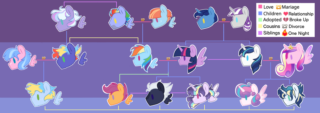 Sparkle/Dash Family Tree by HonkHonkBonk on DeviantArt