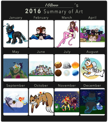 2016 Summary Of Art
