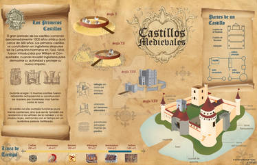 castillo- infograma