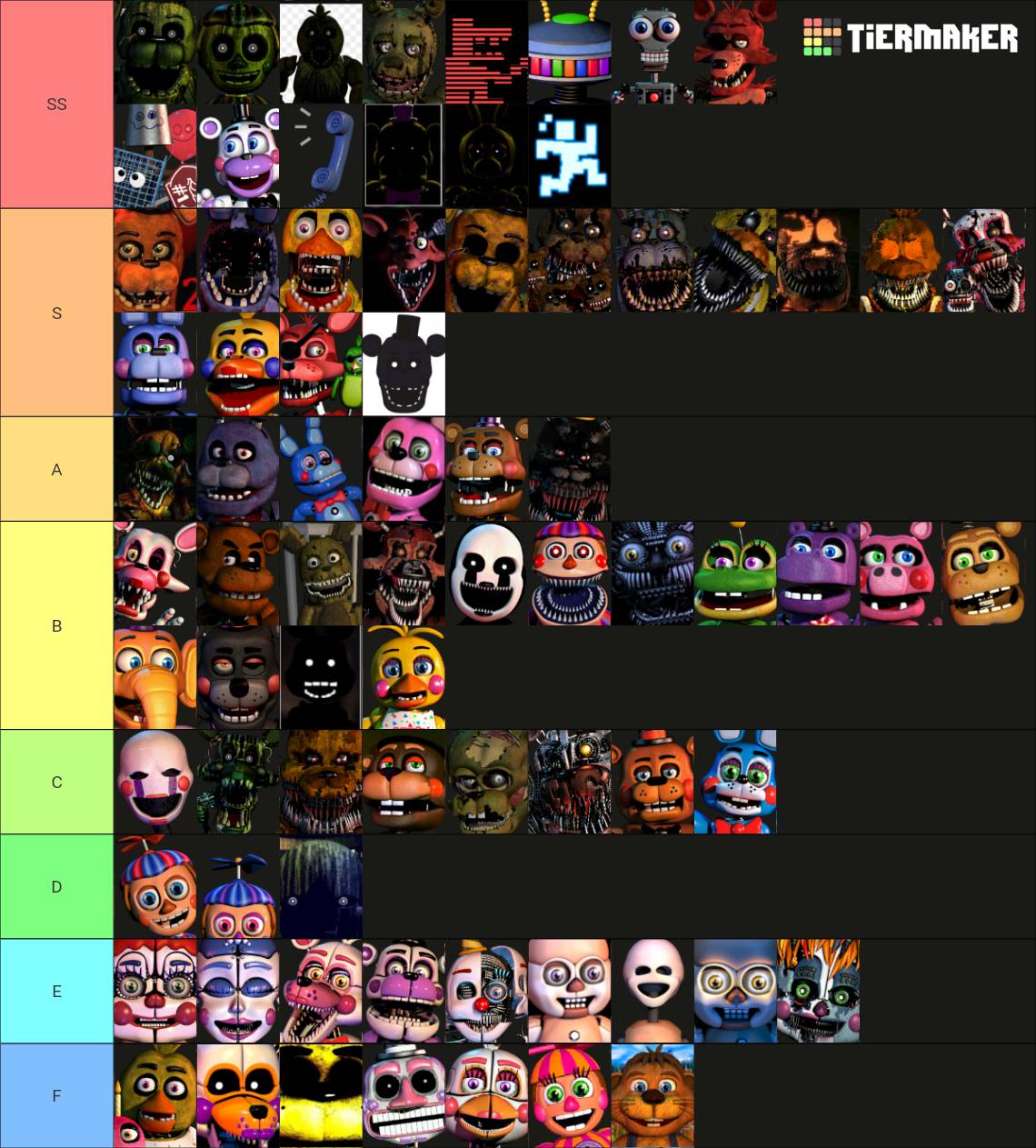 Create a FNaF 4 animatronics Tier List - TierMaker