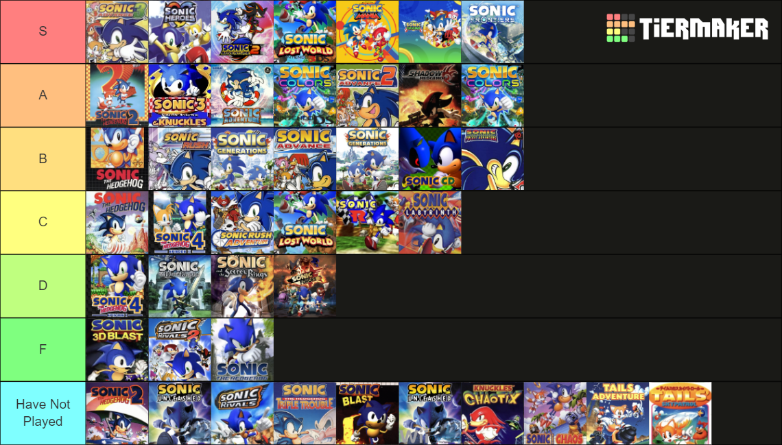 Sonic Video Games Tier List 3/3 by SuperGemStar on DeviantArt