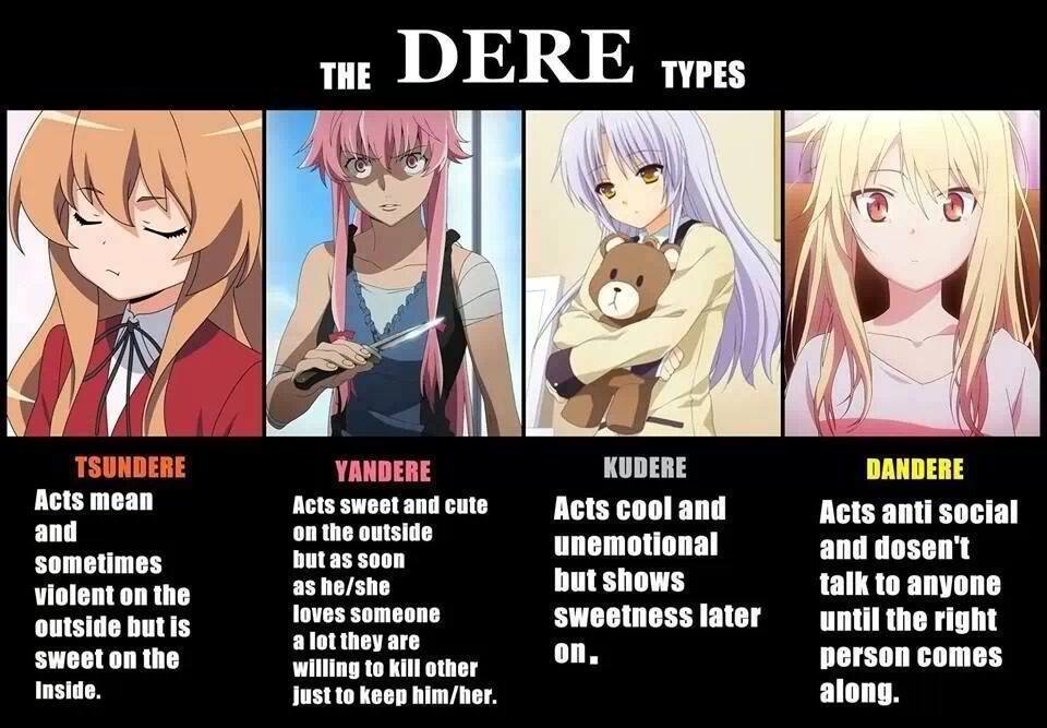 What Kind Of Dere Would You Date? by Strickplayer on DeviantArt What Kind Of Dere Would You Date? by Strickplayer on DeviantArt