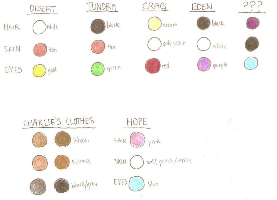 Dune References By Aeonathenne On DeviantArt