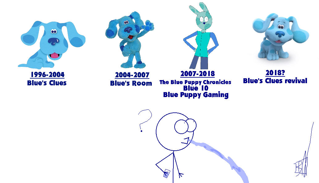 Evolution of Blue by BraydenNohaiDeviant on DeviantArt