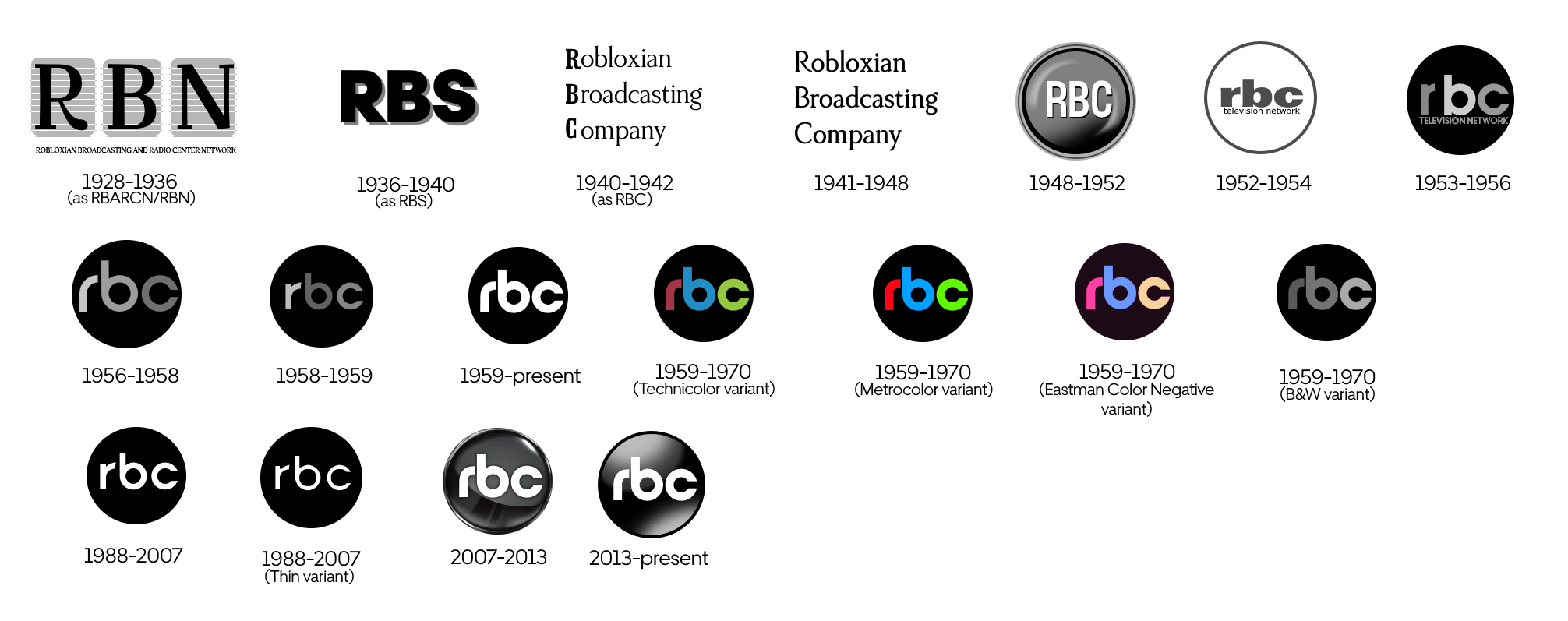 RBC Logo History by BraydenNohaiDeviant on DeviantArt